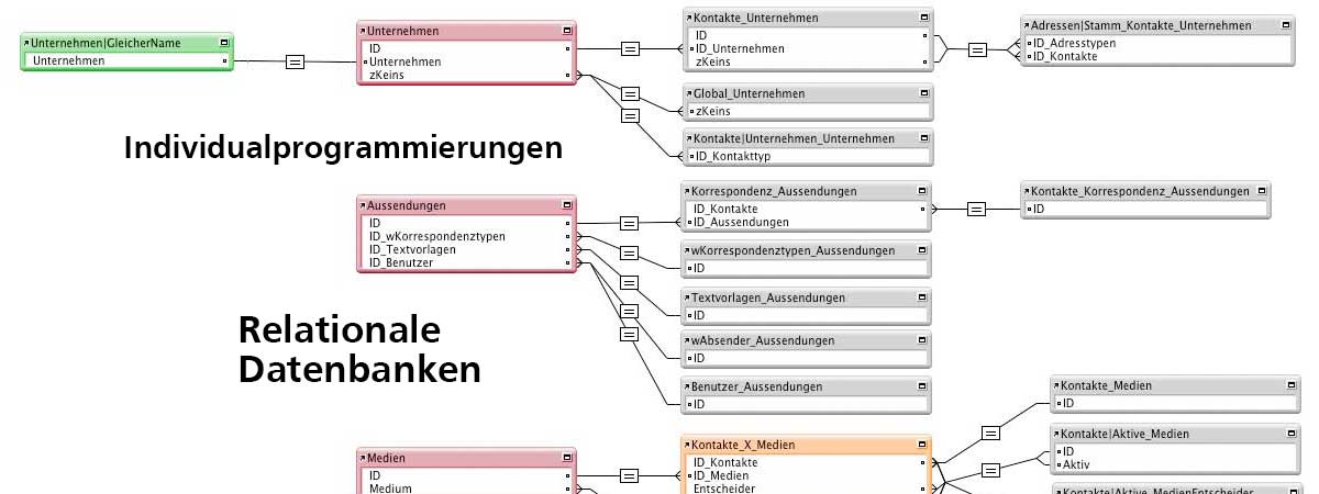 FileMaker Individualprogrammierungen